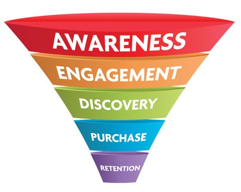 Sales funnel basics 2 include 10 prompt