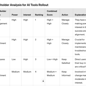 Stakeholder Analysis